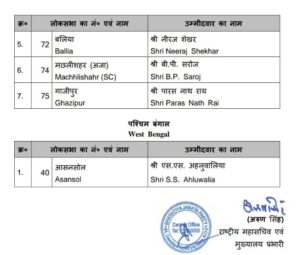 Ghazipur Seat LS polls 