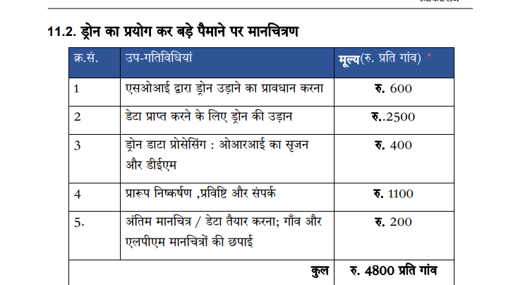 स्वामित्व योजना, Property Card, Swamitva Yojana, svamitva.nic.in, पंचायती राज मंत्रालय, ग्रामीण संपत्ति, pm svamitva yojna kya hai, khabar kashi,